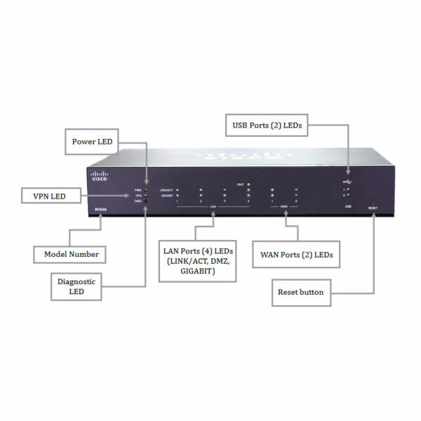 Cisco RV340