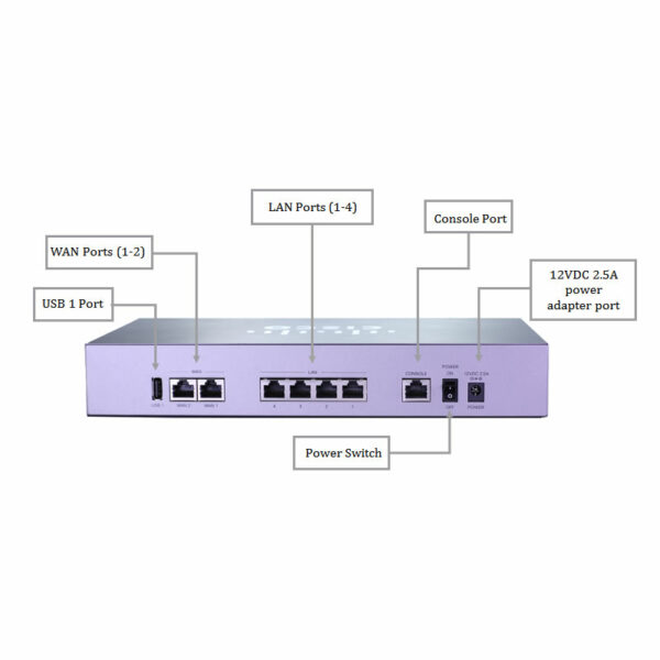 Cisco RV340