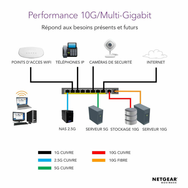 Netgear Smart Switch MS510TXPP